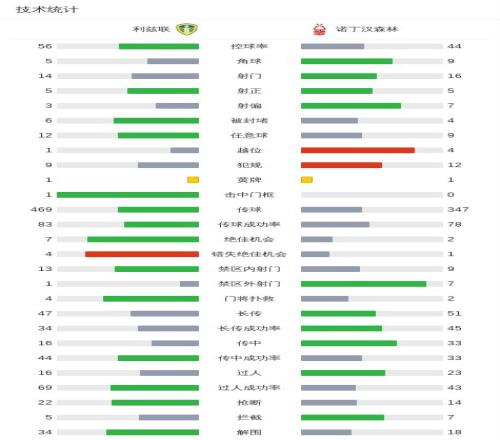 布登下半场,力挺普拉姆,实力见证,体彩乐彩网,体育彩票,乐彩网,足球彩票,篮球彩票,官方网站