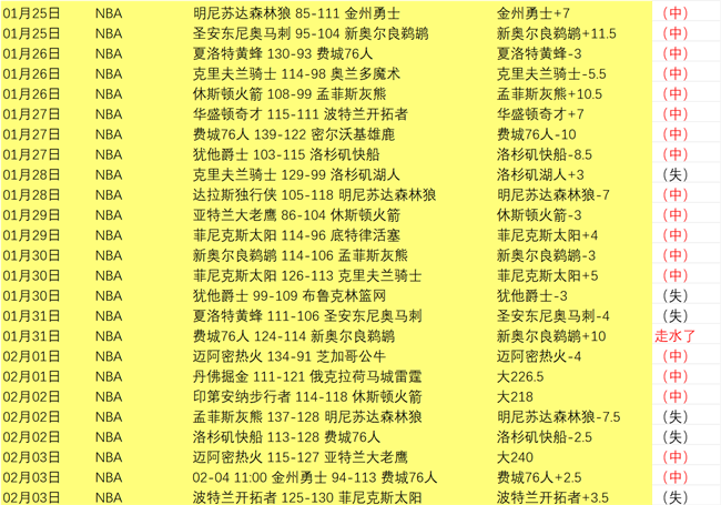 欧洲四大豪,门欧冠决赛,屡创辉煌,体彩乐彩网,体育彩票,乐彩网,足球彩票,篮球彩票,官方网站