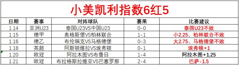 大乐透期号,专家稳荐,质合分析前,体彩乐彩网,体育彩票,乐彩网,足球彩票,篮球彩票,官方网站