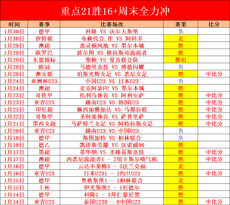 乐彩网,资讯,体彩乐彩网,体彩乐彩网,体育彩票,乐彩网,足球彩票,篮球彩票,官方网站