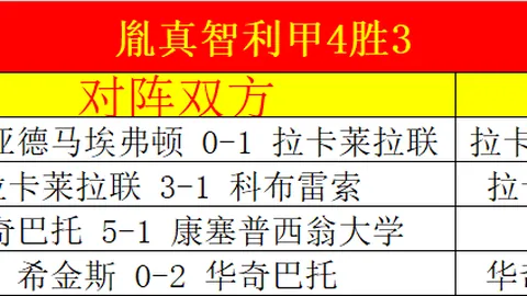 大乐透期号专家推荐：弗拉门戈质合分析前区十码